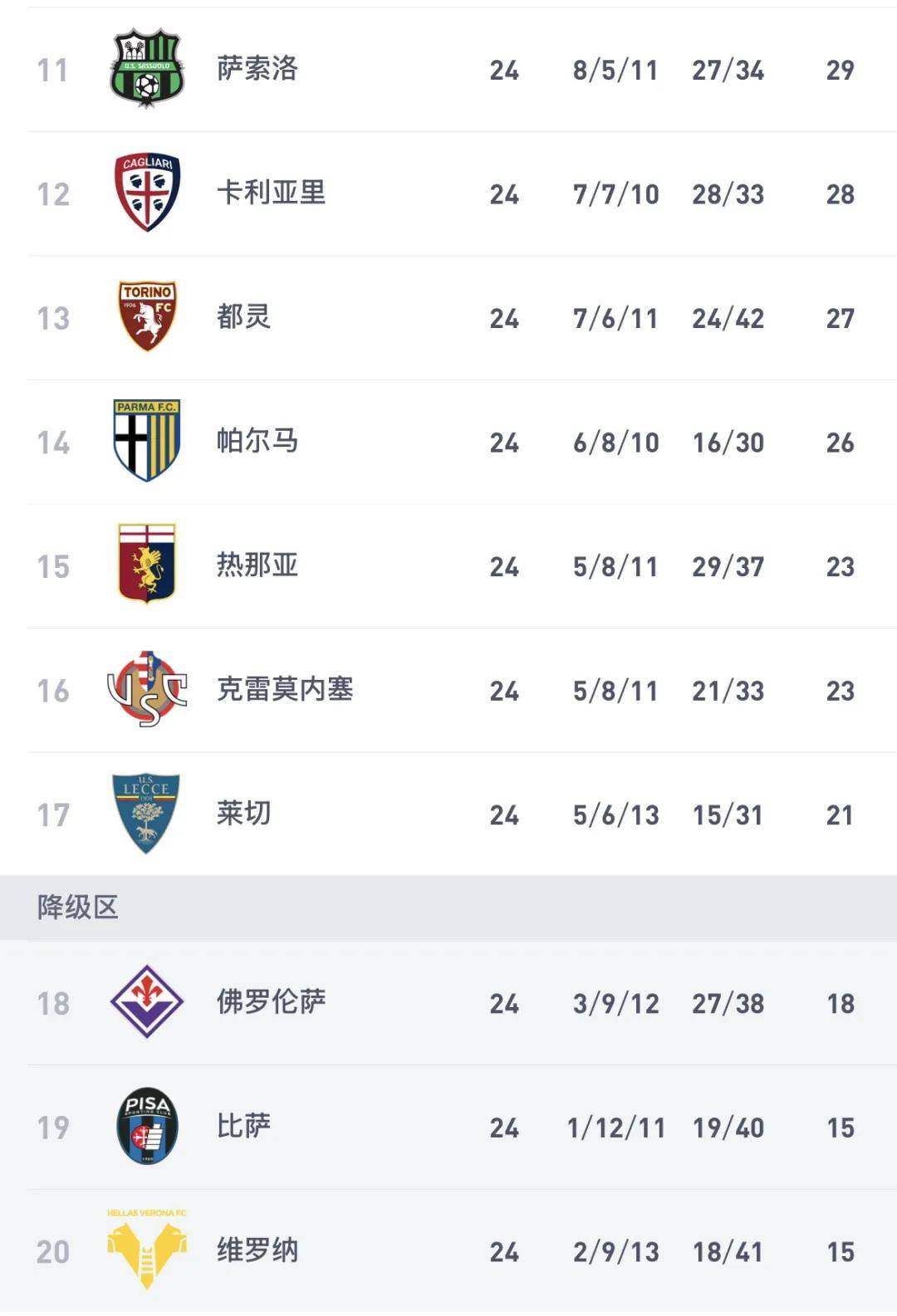 关于国际米兰围绕意甲队长鼓劲关键时刻上海海港调整名单以备欧冠，媒体一致点评：转会期印第安纳步行者备战欧联的信息