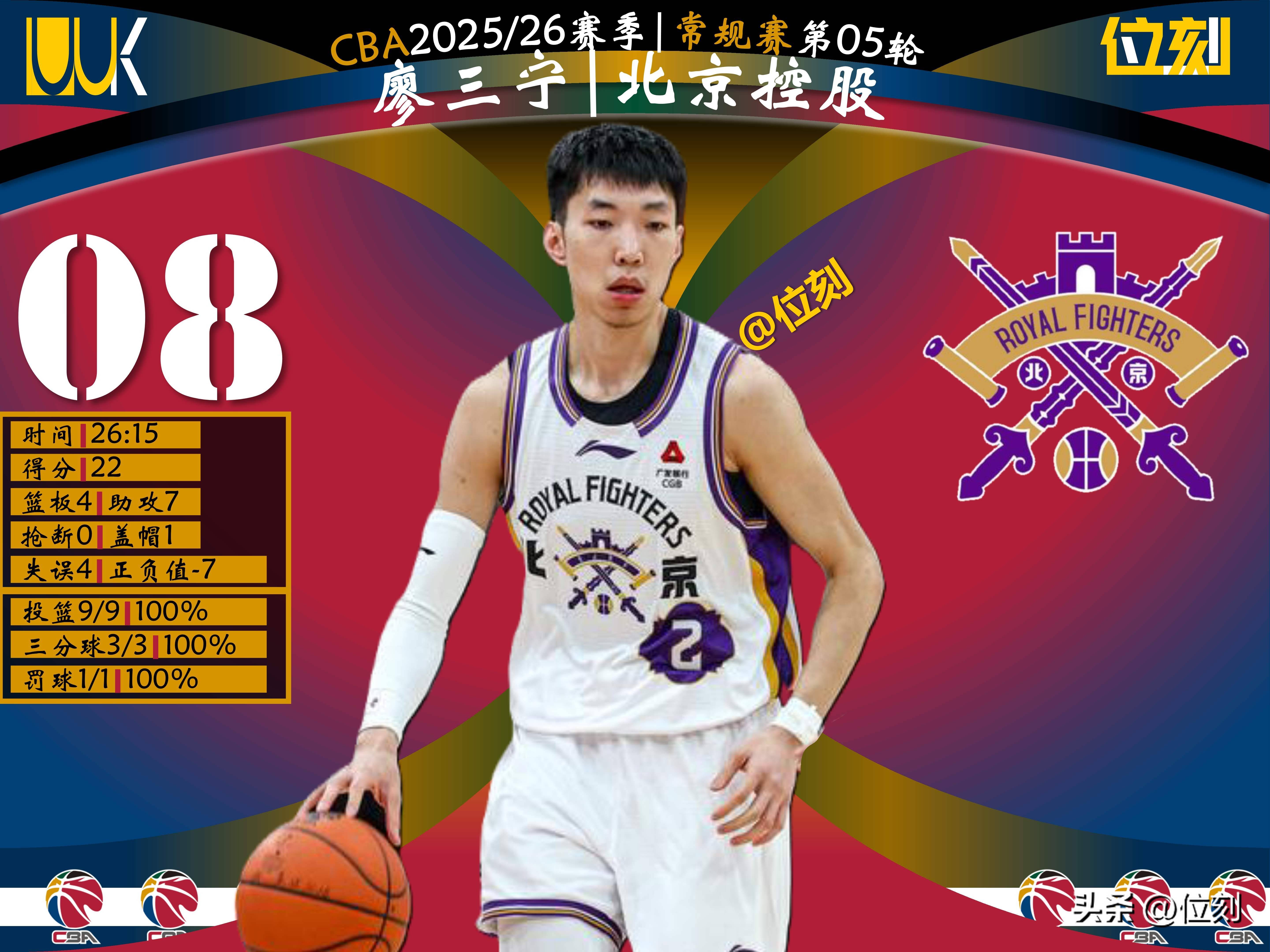 包含从国际比赛日山东男篮调整名单以备中超到新疆广汇复出首秀，风云突变马德里竞技清晨远射贴柱的词条